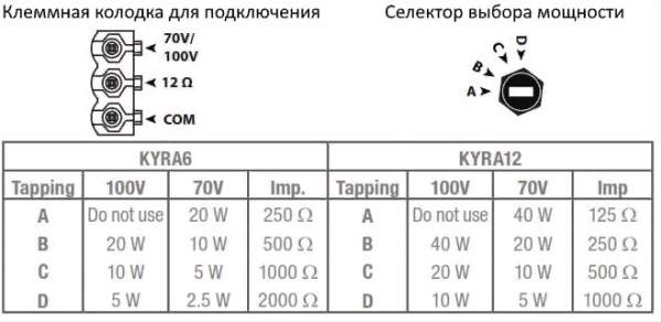 AUDAC KYRA12/B, звуковая колонна